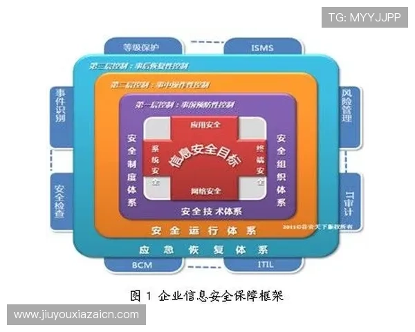 九游会平台安全保障措施详解保障玩家账号信息安全的最佳选择