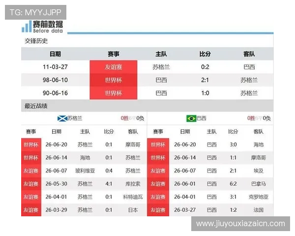 世界杯摩洛哥vs巴西比赛中两队的进攻数据统计与表现亮点